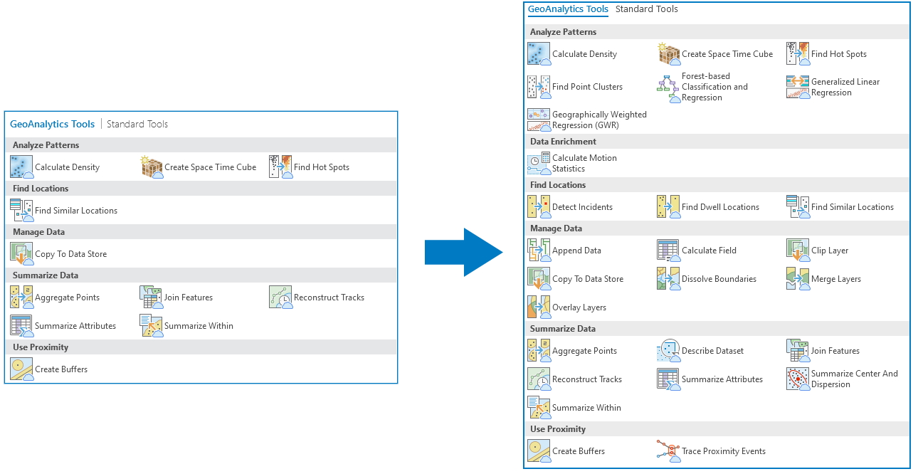 Teil 1: GeoAnalytics – Big Data Analysen in der ArcGIS Plattform ...