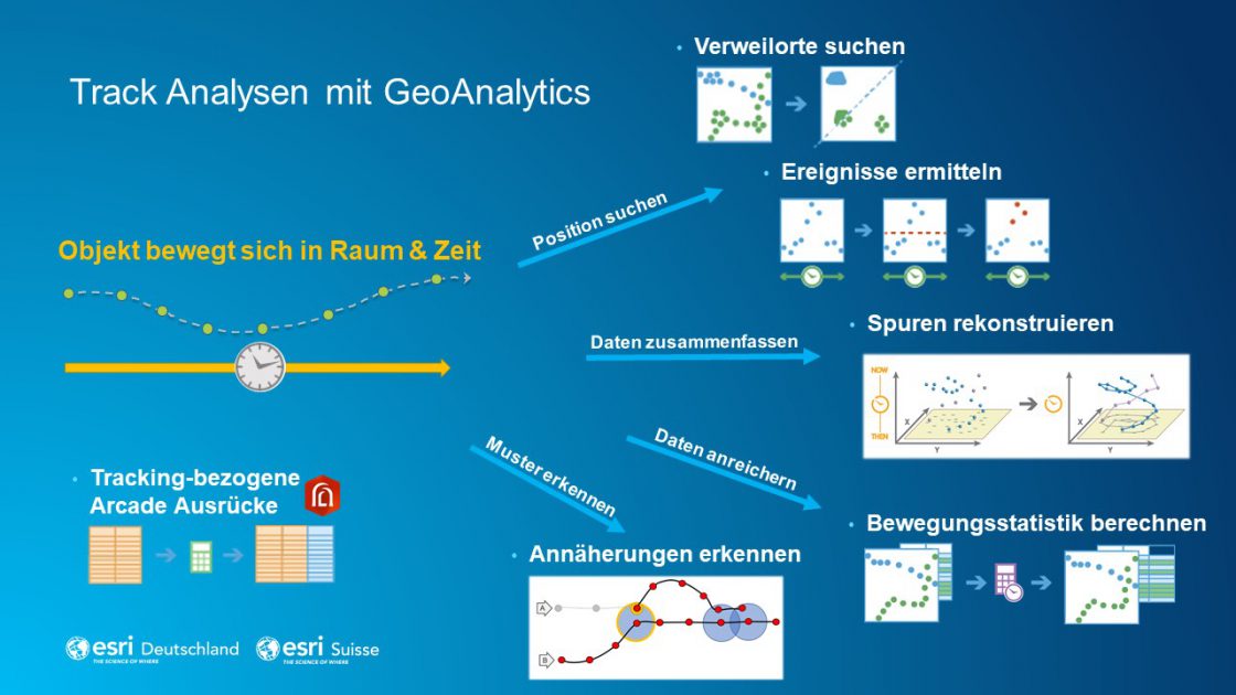 Teil 1: GeoAnalytics – Big Data Analysen in der ArcGIS Plattform ...