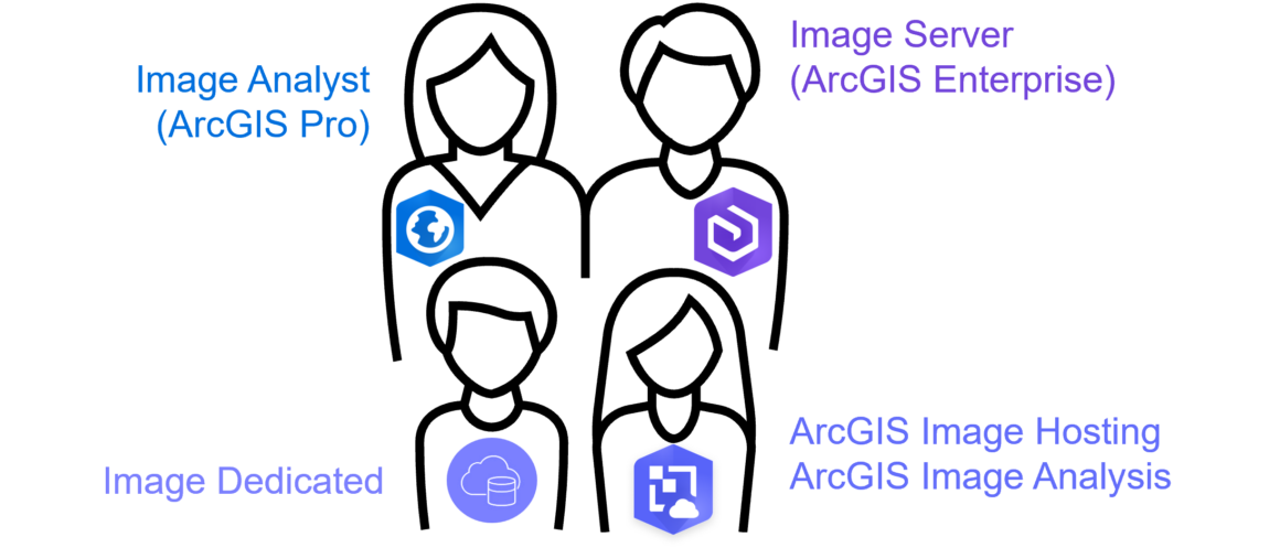 Imaging-Funktionalitäten ArcGIS Online