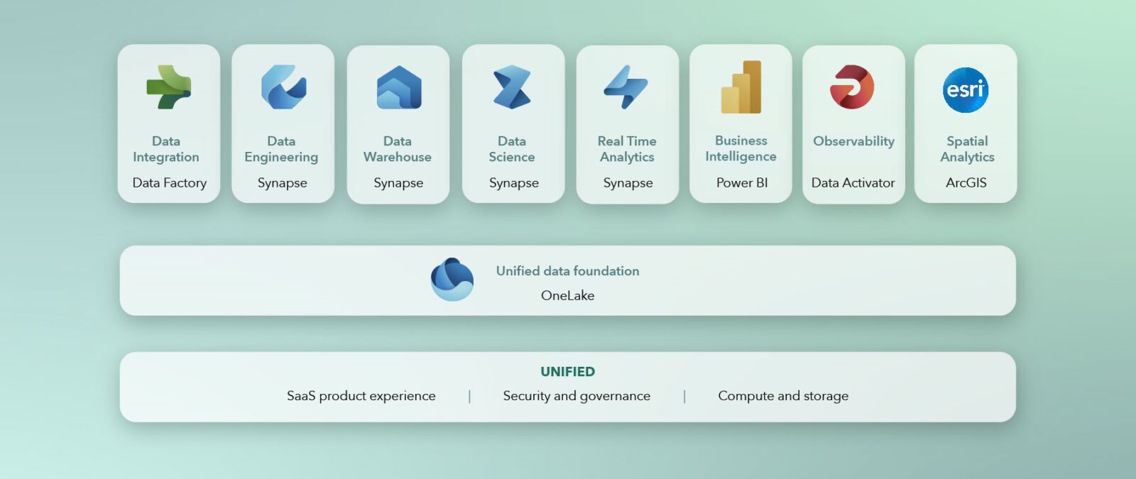 Neuerungen bei der Big Data Analyse mit den GeoAnalytics Tools - ArcGIS ...