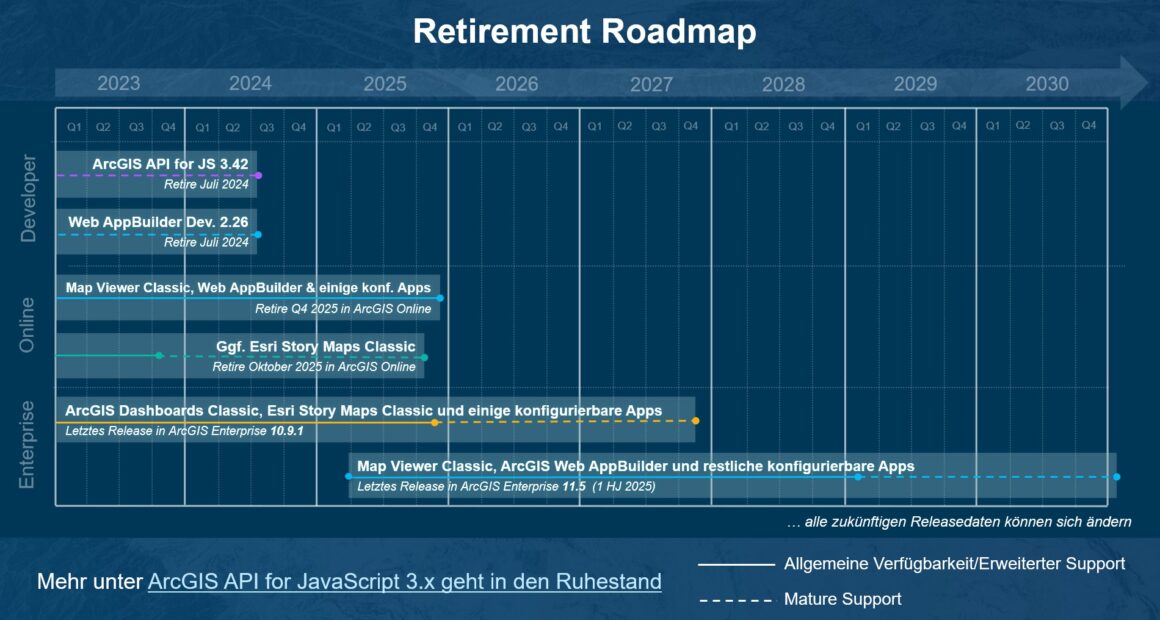 Zeitplan