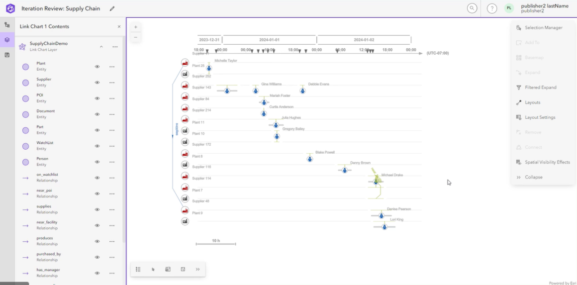 Mehrfach-Zeitachse-Layout in Knowledge Studio (Web-App) eines wichtigen Clusters von Ereignissen, die in verschiedenen Einrichtungen stattfinden.