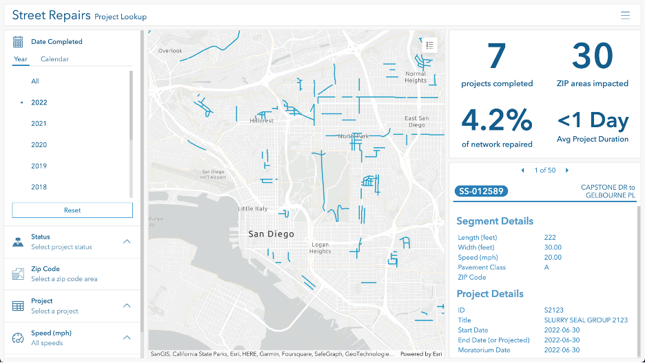 Analyse-Dashboard