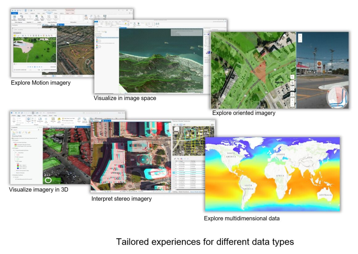 Darstellung unterschiedlicher Datentypen