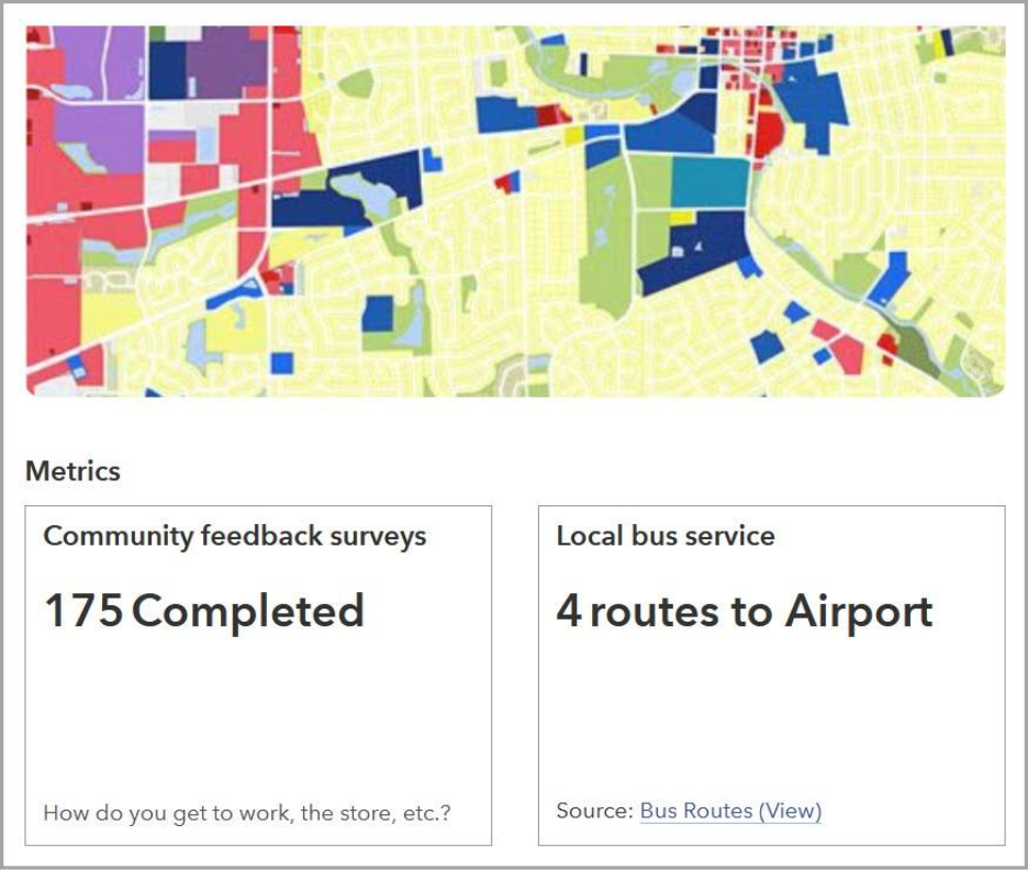 Passen Sie Kennwerte so an, dass sie in der Initiativen- oder Projekt-Ansicht angezeigt werden.