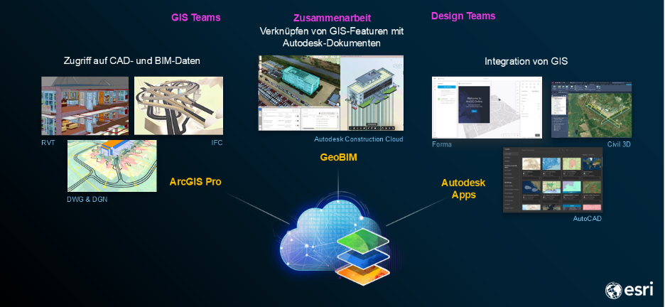 Beispiel für Zusammenarbeit
