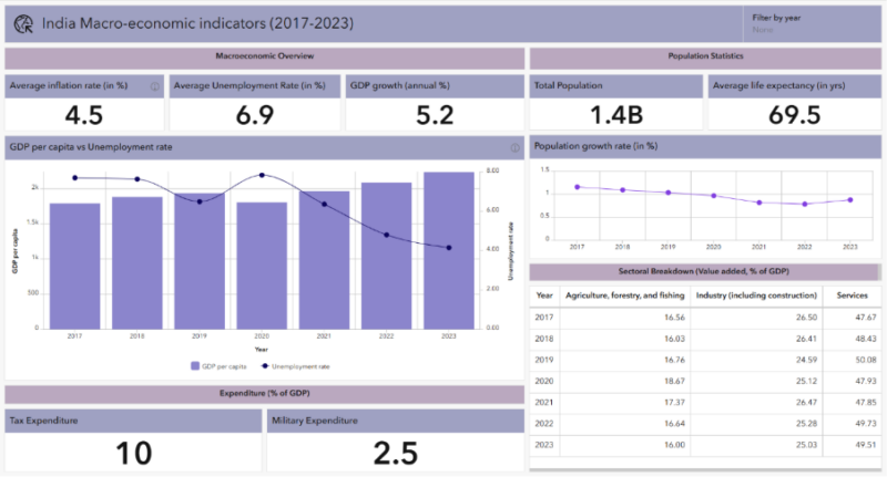 ArcGIS Dashboards: Jahresrückblick 2025 - ArcGIS Blog