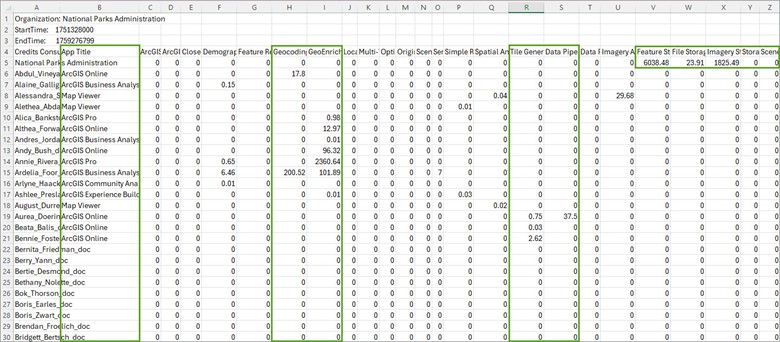Screenshot von einem Bericht für Credit Nutzung in ArcGIS.