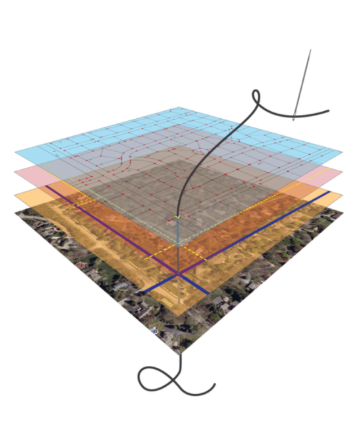 3D-Darstellung mehrerer übereinanderliegender Geodatenebenen: Unten ist ein Luftbild zu erkennen, darüber liegen halbtransparente Flächen in unterschiedlichen Farben (z. B. gelb, grau und blau), die verschiedene Datensätze oder Modellschichten repräsentieren. Rote und blaue Linien sowie Punkte markieren Strukturen wie Flurstücke, Grenzen oder Messpunkte. Eine geschwungene schwarze Linie verbindet die Ebenen und symbolisiert Beziehungen oder Workflows zwischen den Daten.