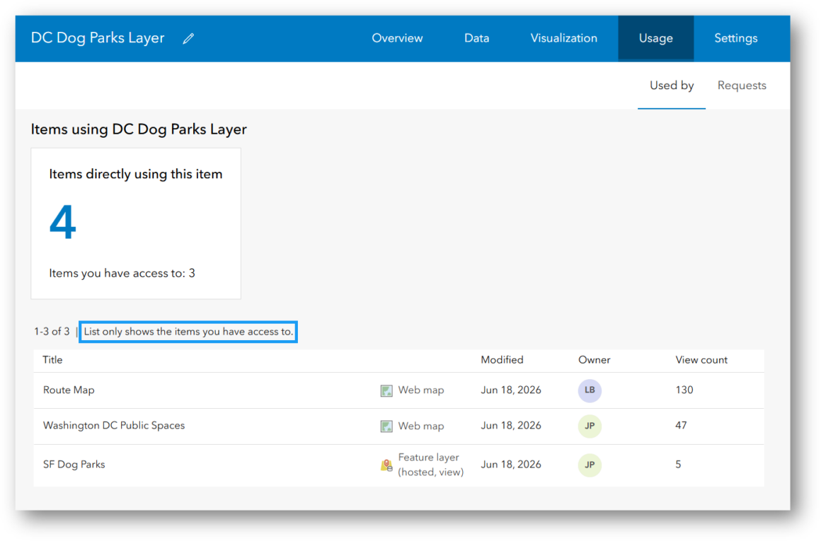 Ansicht der Registerkarte „Nutzung“ eines Feature-Layers in ArcGIS Online. Im Bereich „Verwendet von“ werden Elemente angezeigt, die den Layer verwenden, darunter Webkarten und Feature-Layer-Ansichten. Die Liste enthält Informationen zu Titel, Elementtyp, Änderungsdatum, Besitzenden und Aufrufzahlen. Ein Hinweis weist darauf hin, dass nur Elemente angezeigt werden, auf die Zugriff besteht.