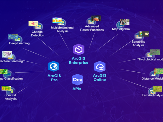 Übersicht der Bilddatenanalyse in ArcGIS mit ArcGIS Pro, ArcGIS Enterprise, ArcGIS Online und APIs als zentrale Plattformen für Deep Learning, Machine Learning, Klassifizierung, Veränderungserkennung, Geländeanalyse, Eignungsanalyse und weitere Rasteranalyse-Workflows.
